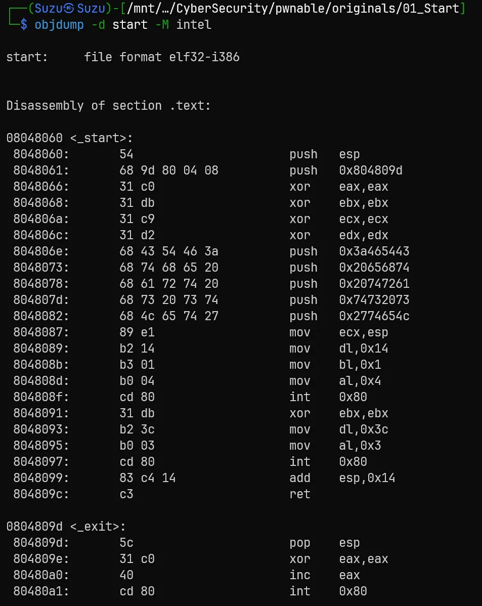 Start 題的 disassembly,標註 stack 上 saved esp、return address 與字串的位置