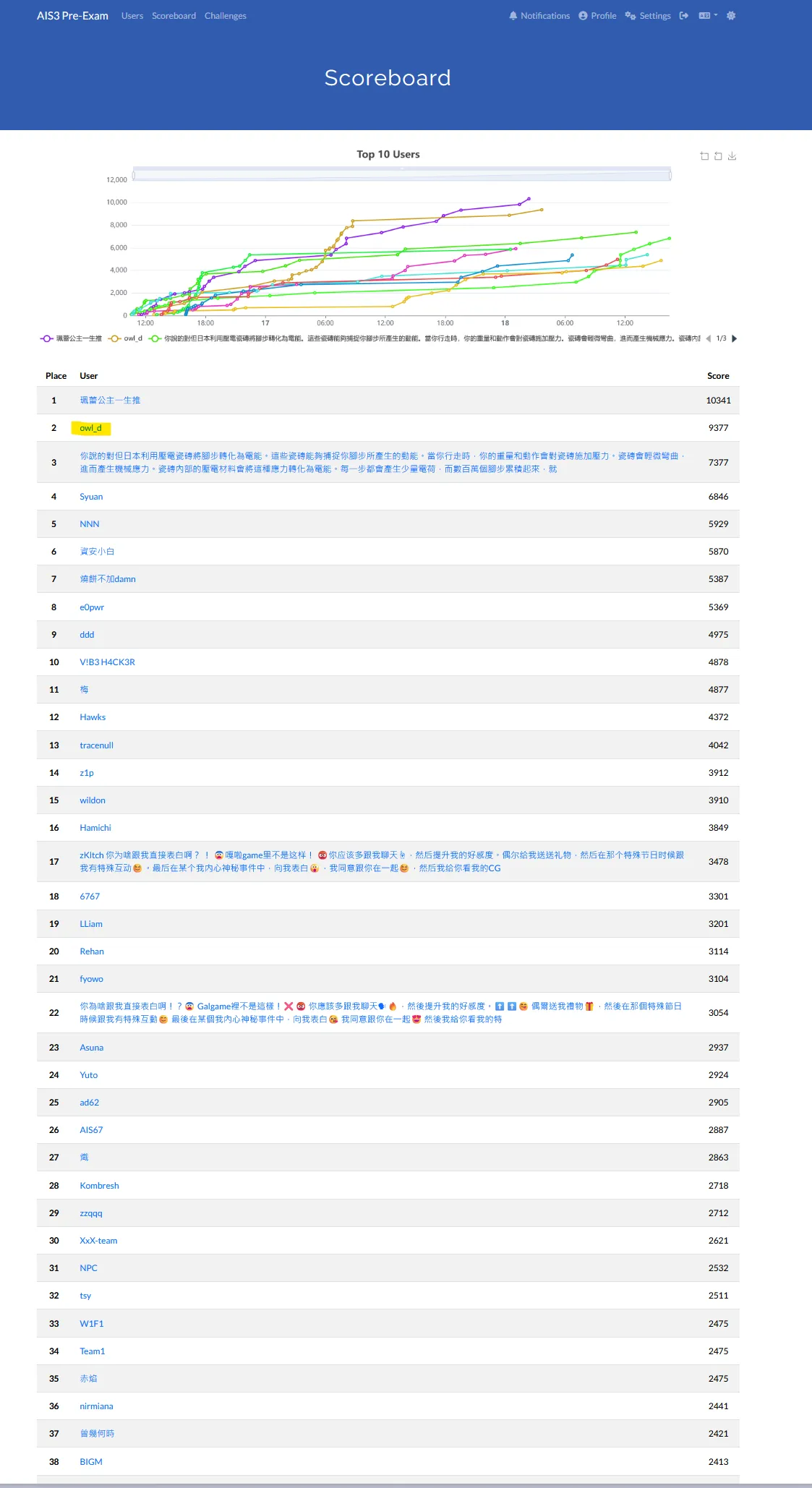 image-rank