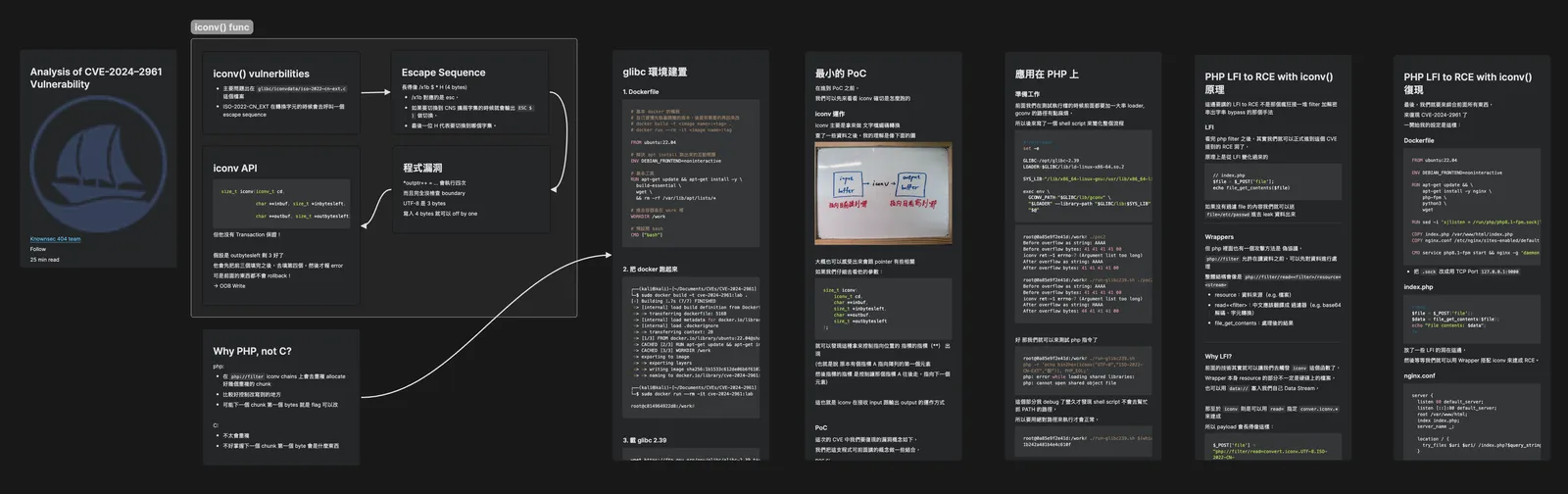 mindmap
