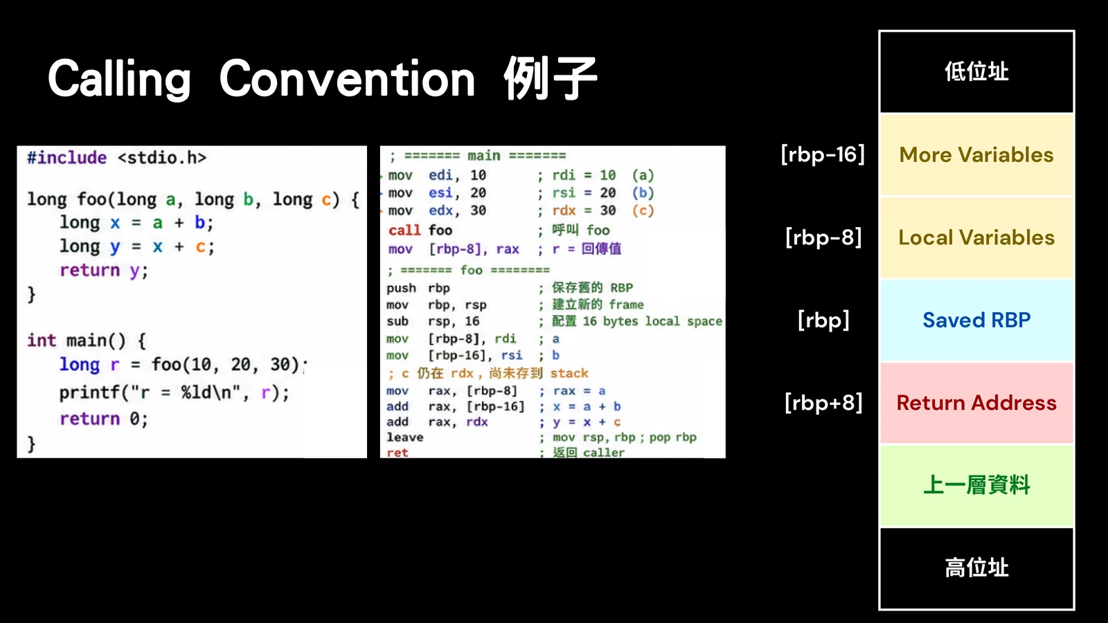 Slide showing calling convention layout around RBP, including local variables and return address.