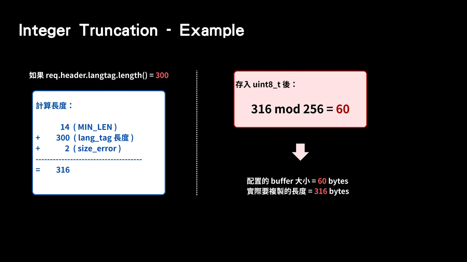 Slide showing integer truncation calculation where 316 becomes 60 after uint8_t truncation.