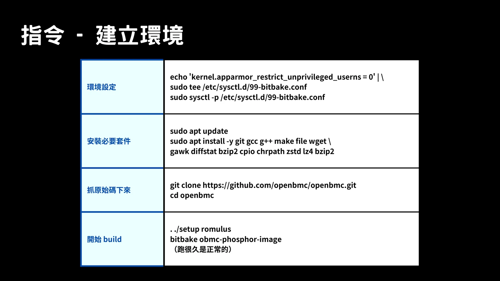Slide showing OpenBMC environment setup commands, dependencies, source clone, and BitBake build command.