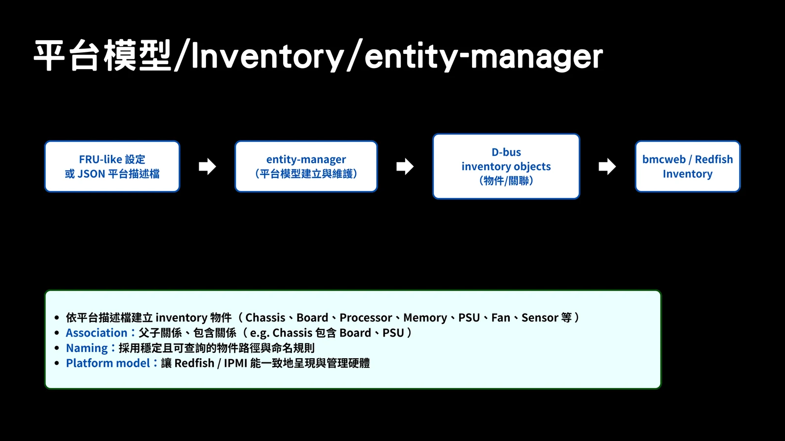 Slide showing platform model, inventory, and entity-manager flow.