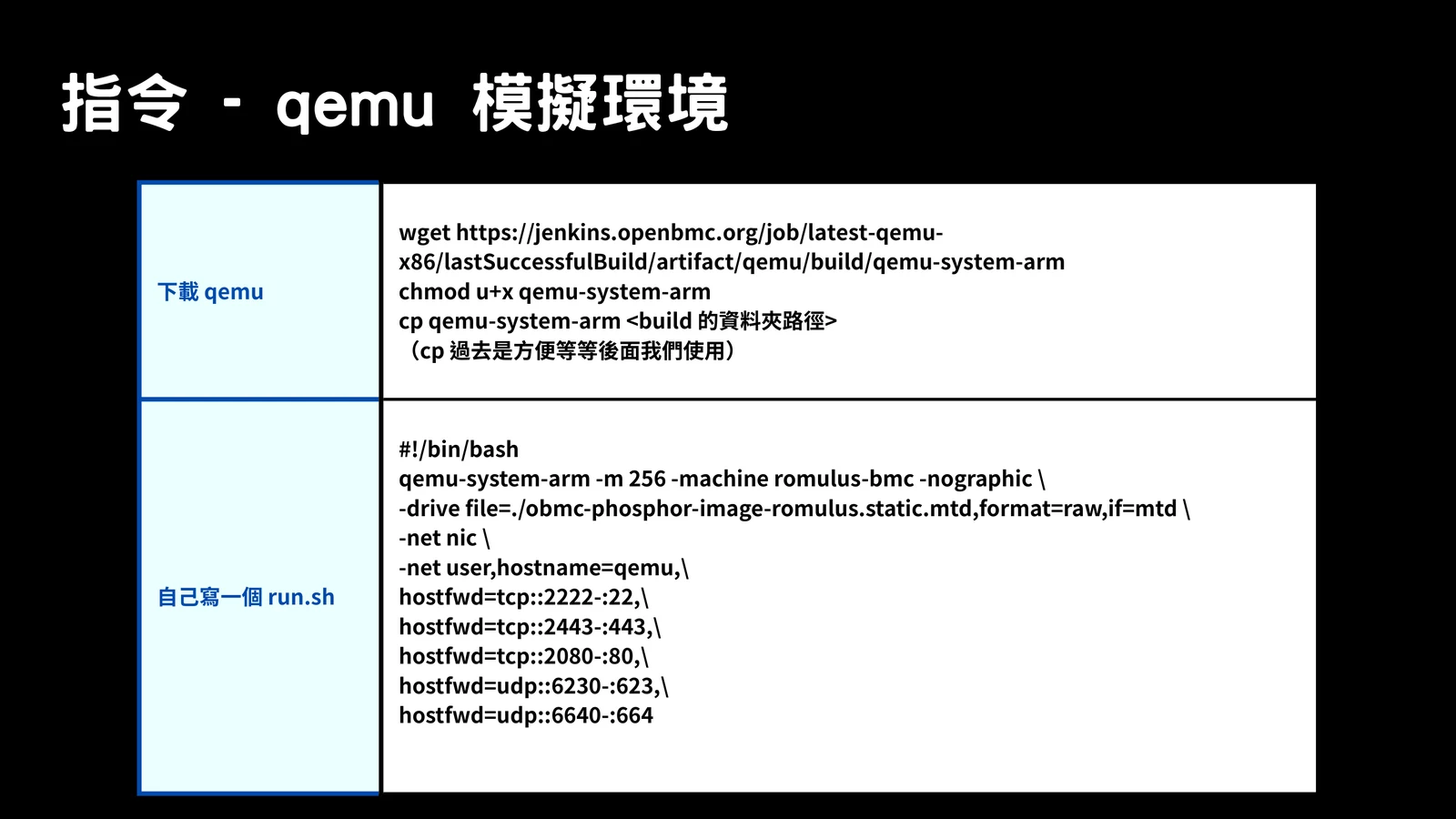 Slide showing a QEMU run script for an OpenBMC Romulus BMC image with forwarded SSH, HTTPS, HTTP, IPMI, and UDP ports.